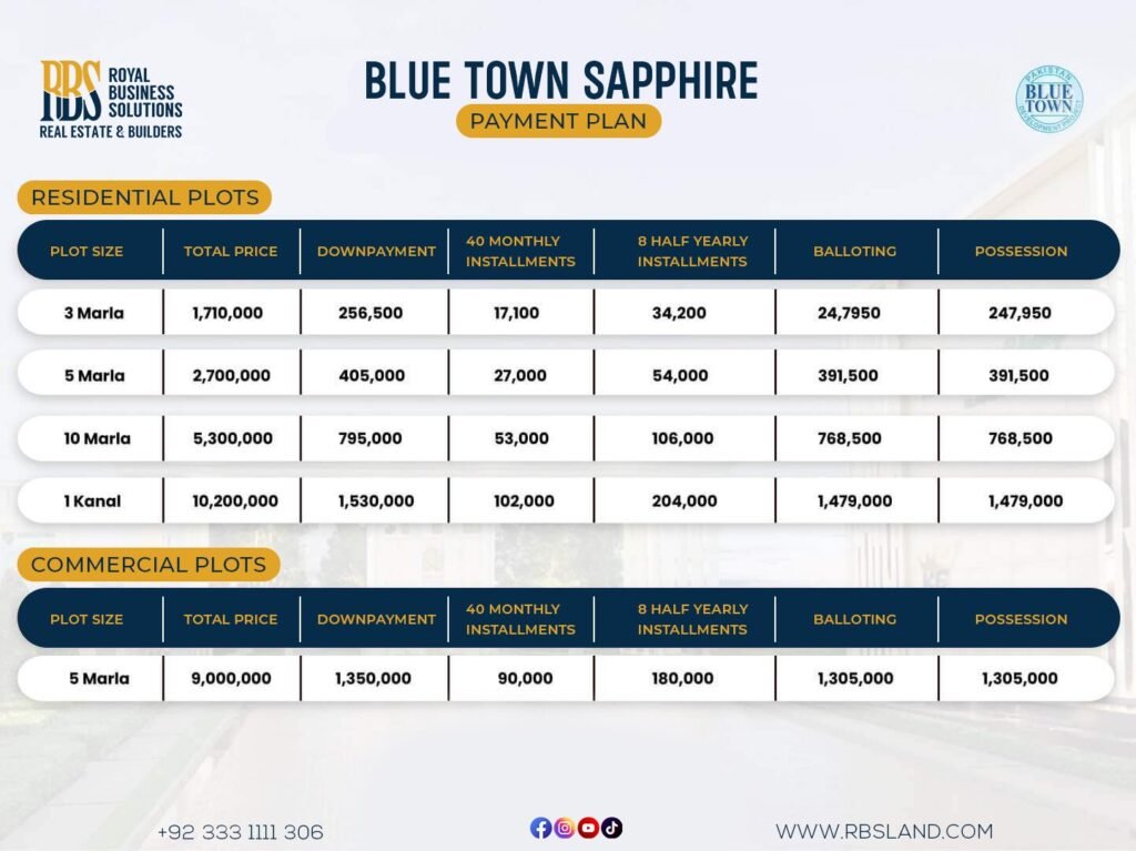 Payment Plan