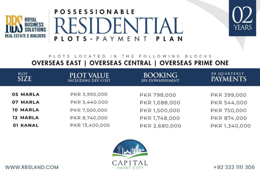 Capital Smart City Possessionable Plots