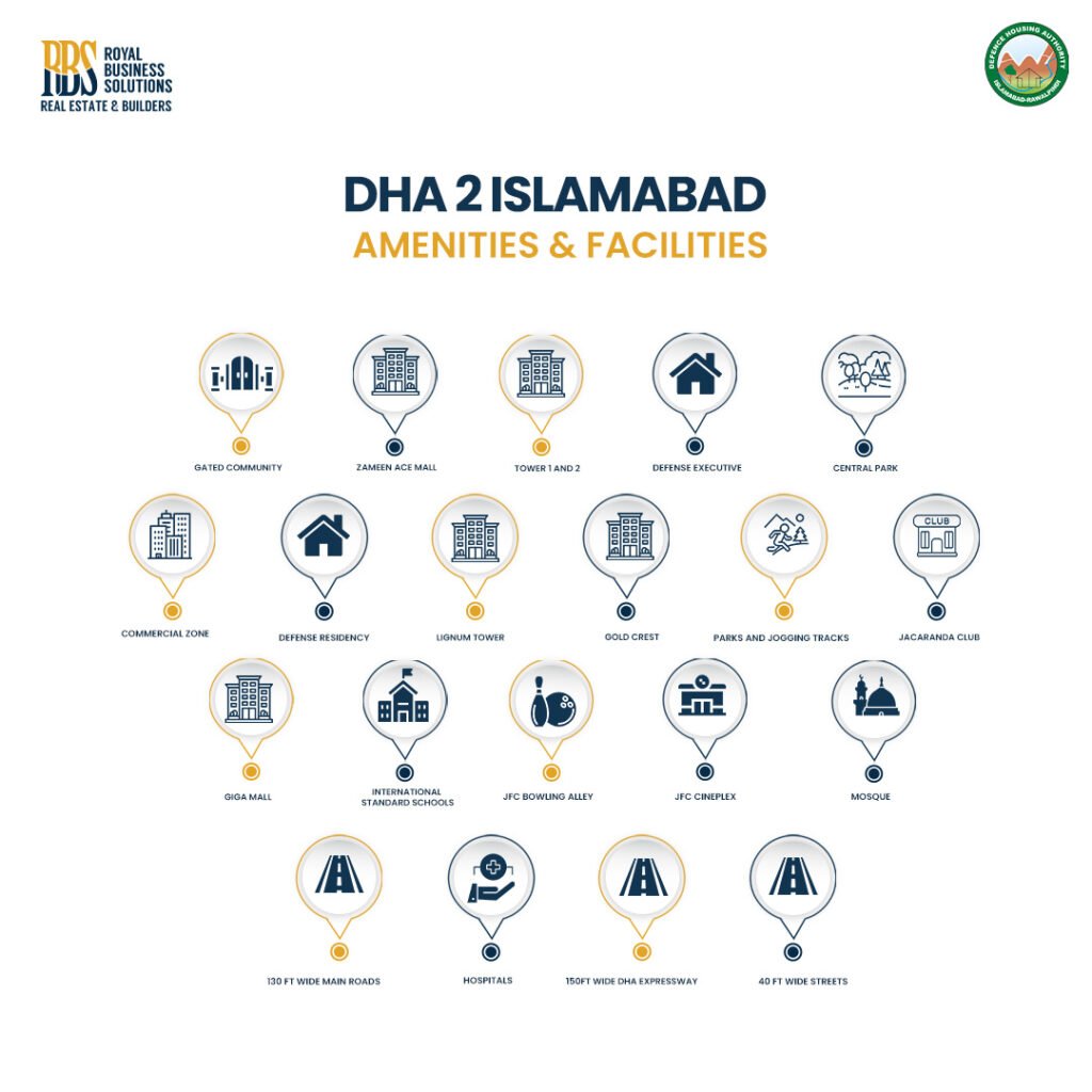Amenities and facilities of DHA Phase 2