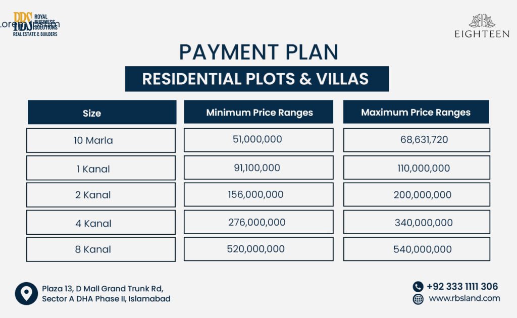 Payment Plan of Residiential Plots & Villas