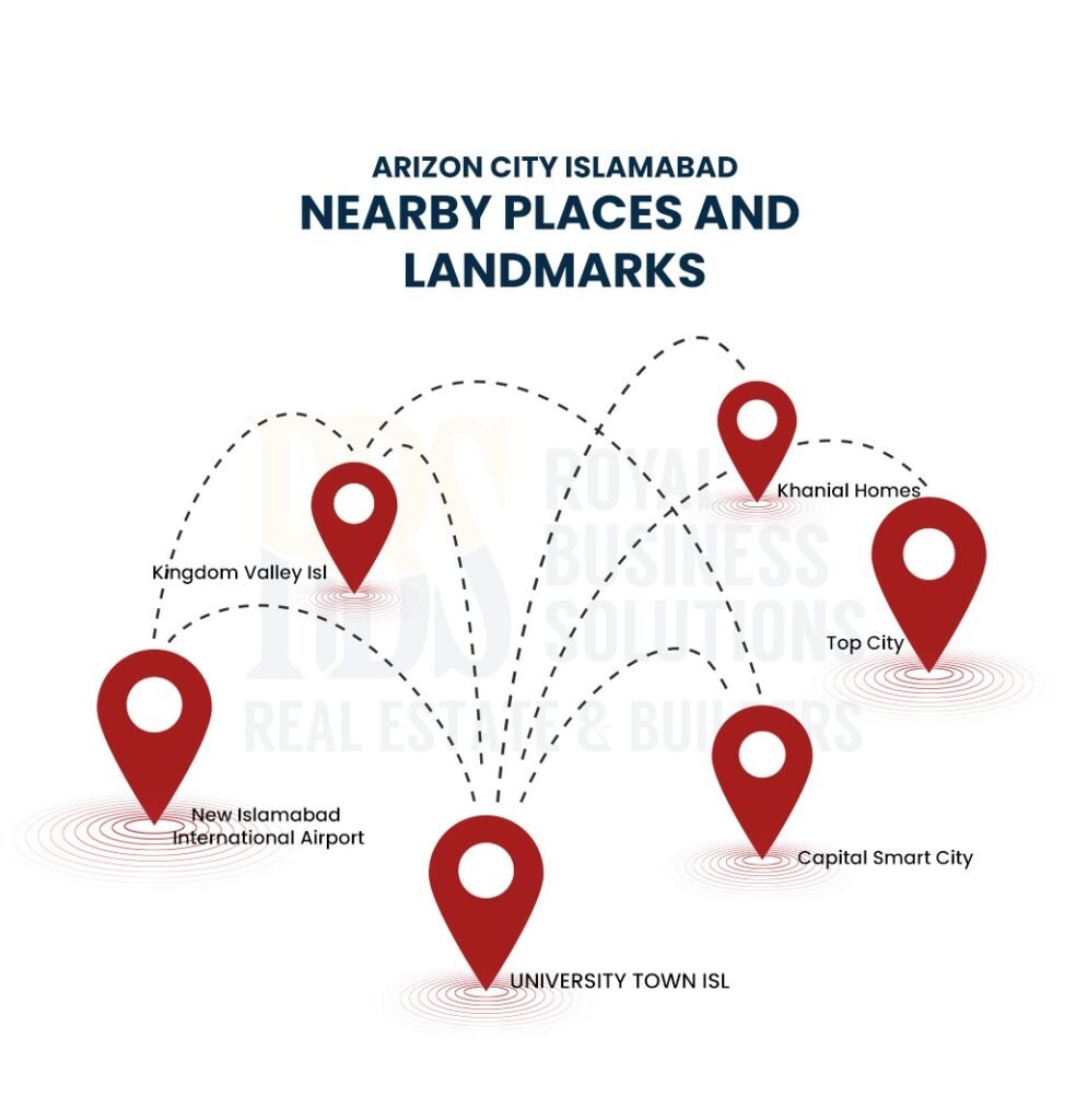 Nearby Landmarks of Arizon City Islamabad