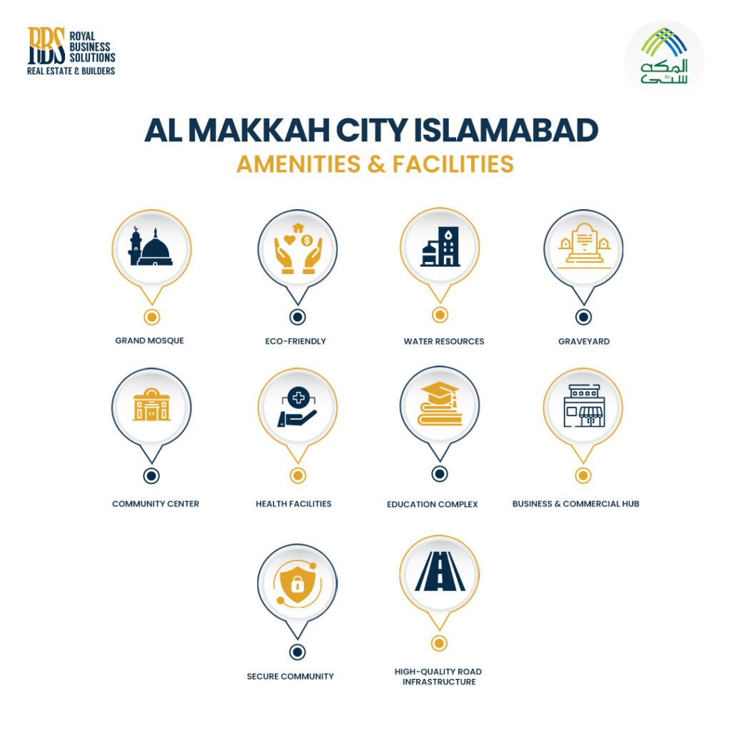 Amenities and facilities Al Makkah City
