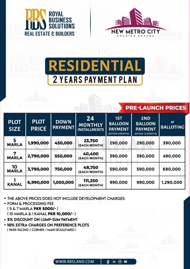 New Metro City Gujar Khan Payment Plan