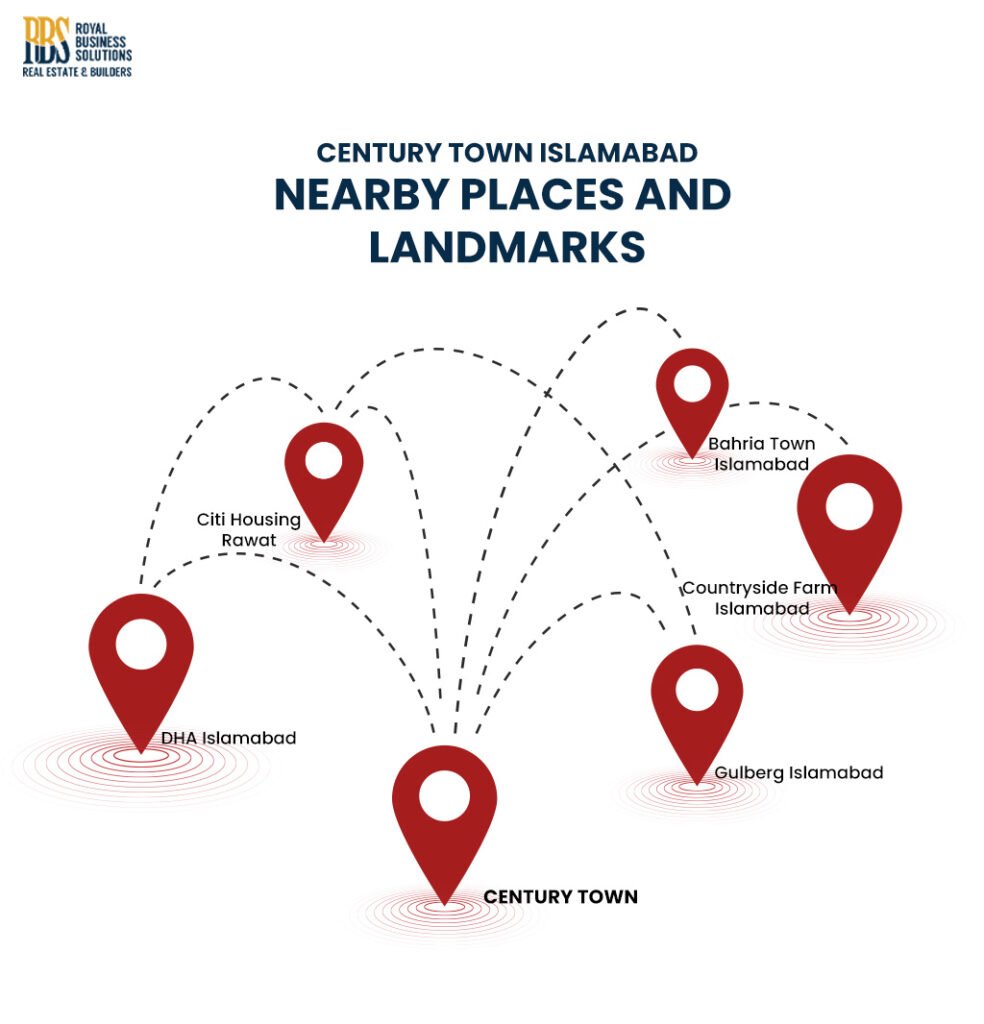 Nearby Landmarks of Century Town Islamabad