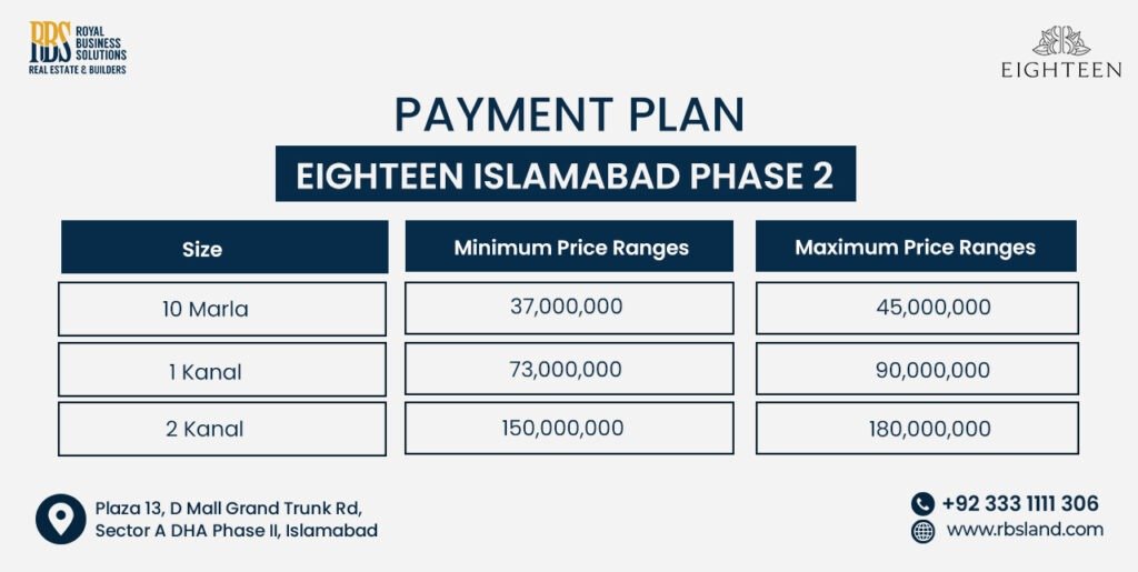 Payment Plan of Eighteen Islamabad Phase 2