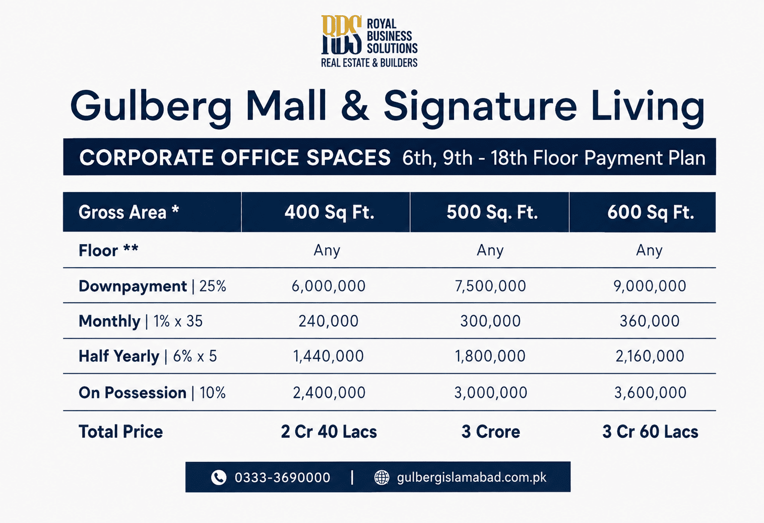 Gulberg Mall Corporate Office Spaces Payment Plan