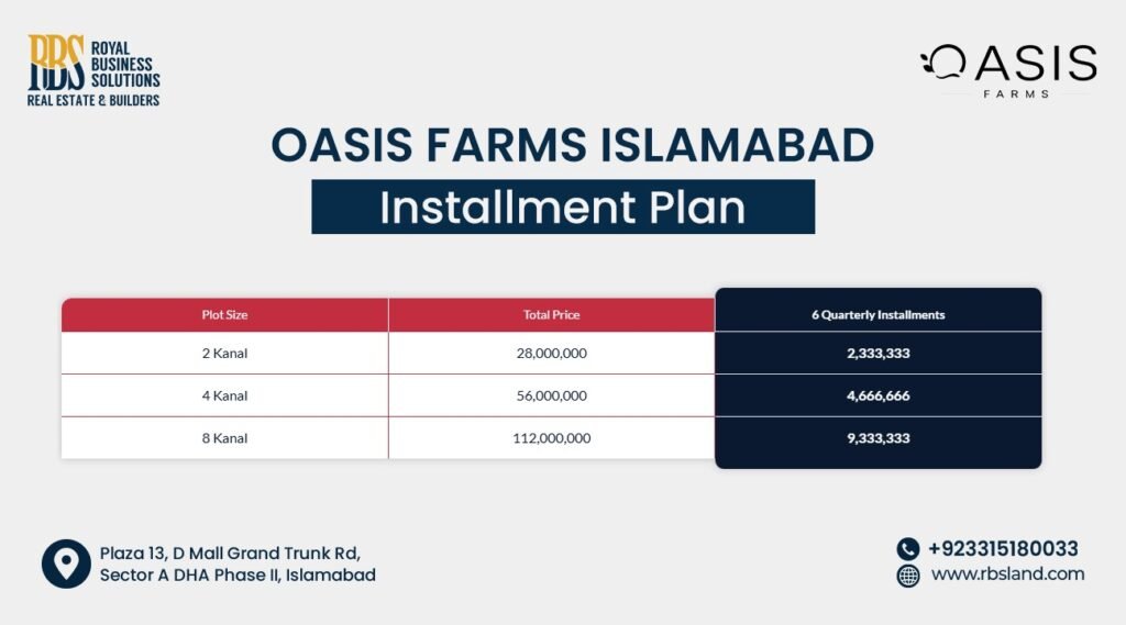 Installment Plan of Oasis Farms Islamabad
