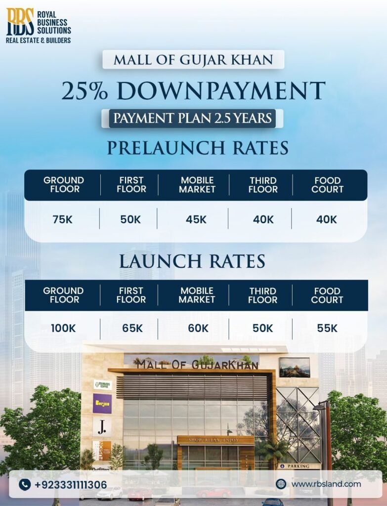 Mall of Gujar Khan Payment Plan