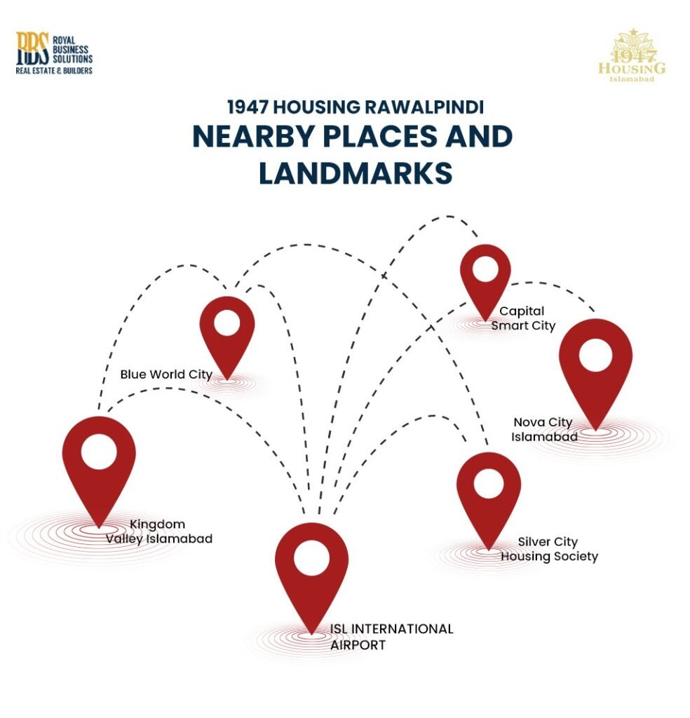 Nearby Landmarks of 1947 Housing Islamabad