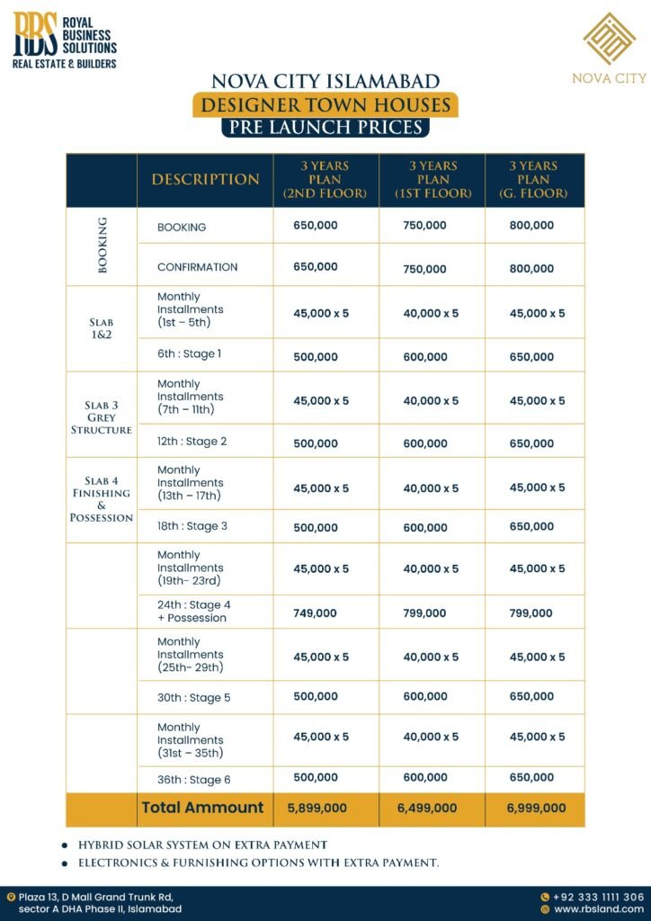 Nova City Islamabad Designer Villas Launch Rates