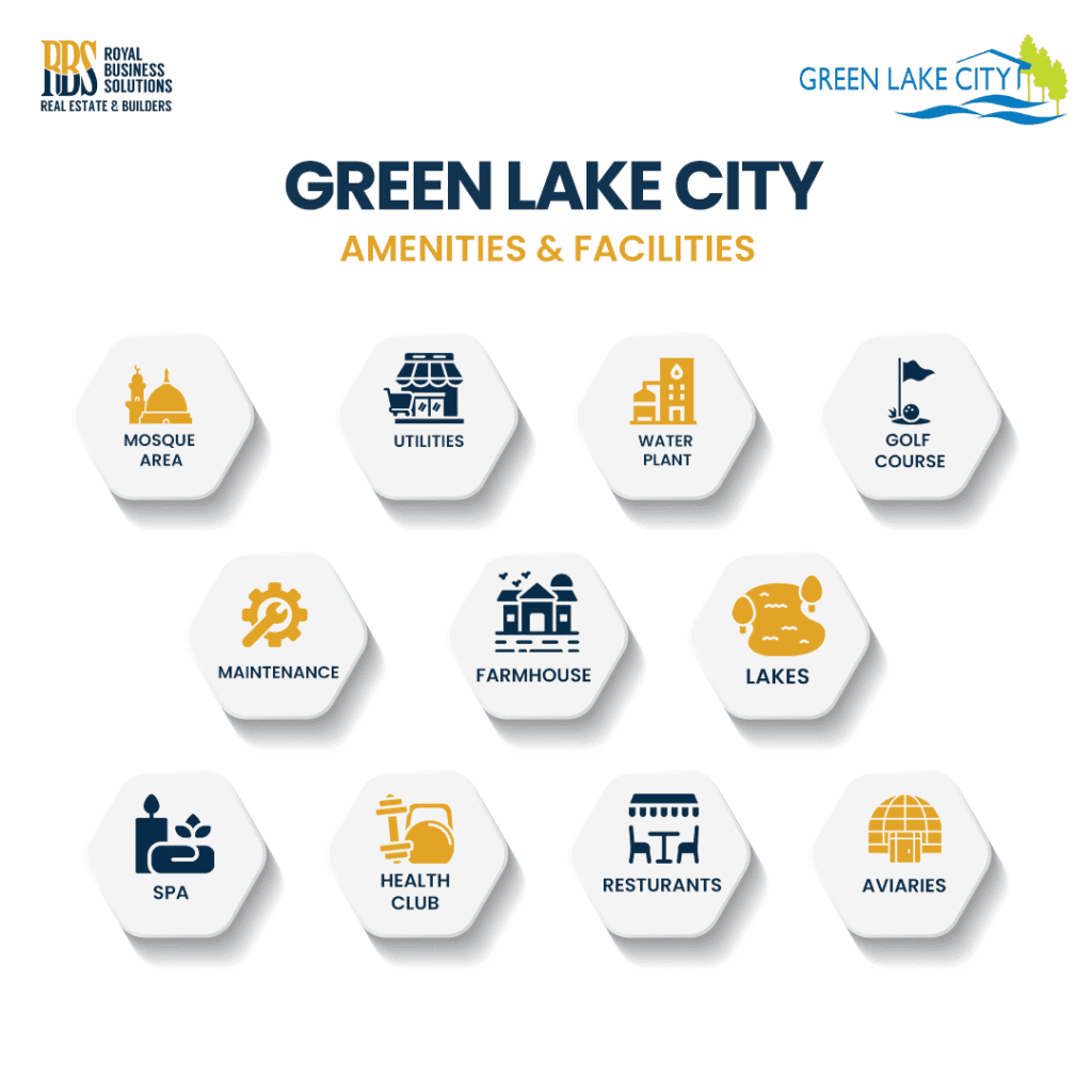 Amenities and Facilities of Green Lake City