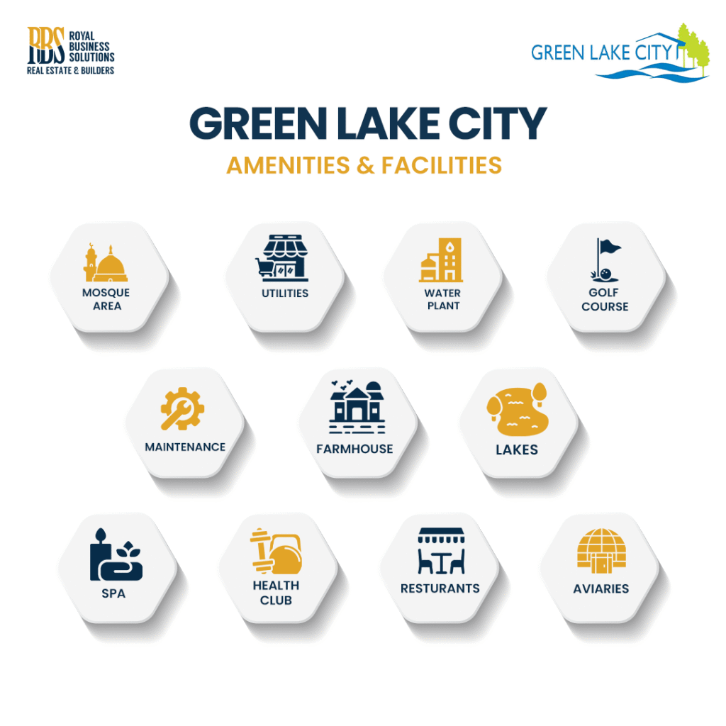 Amenities and Facilities of Green Lake City
