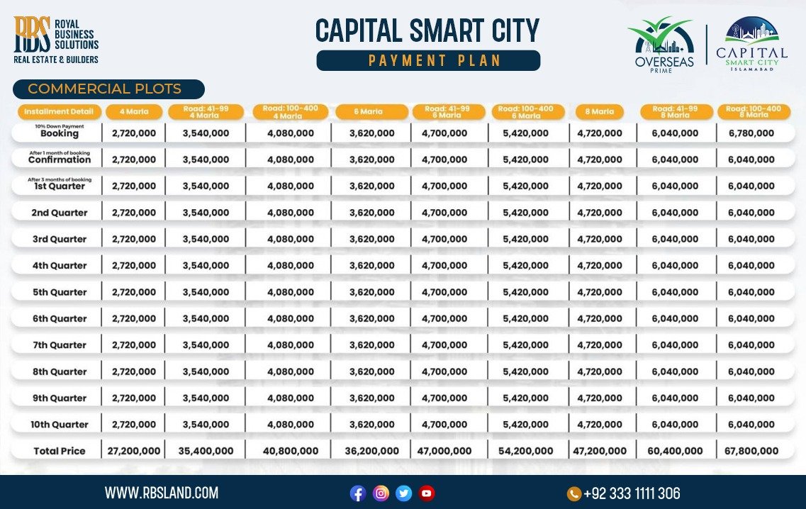 Commercial Plots Payment Plan of Overseas Prime Block