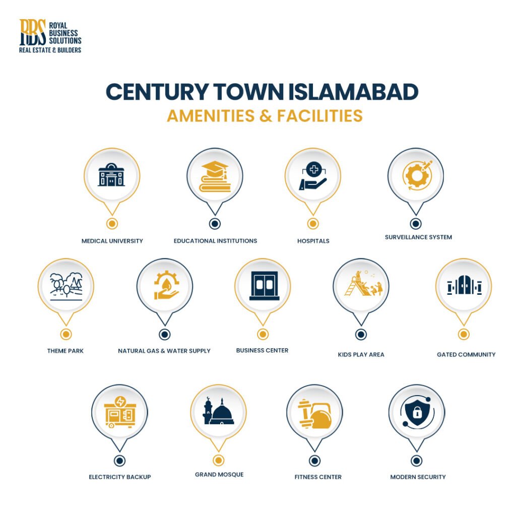 Amenities & Facilities of Century Town Islamabad