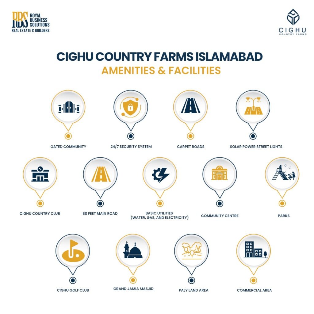 Amenities and facilities of Cighu Country Farms