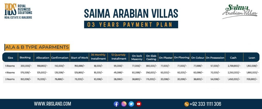 3 Years Installment Plan