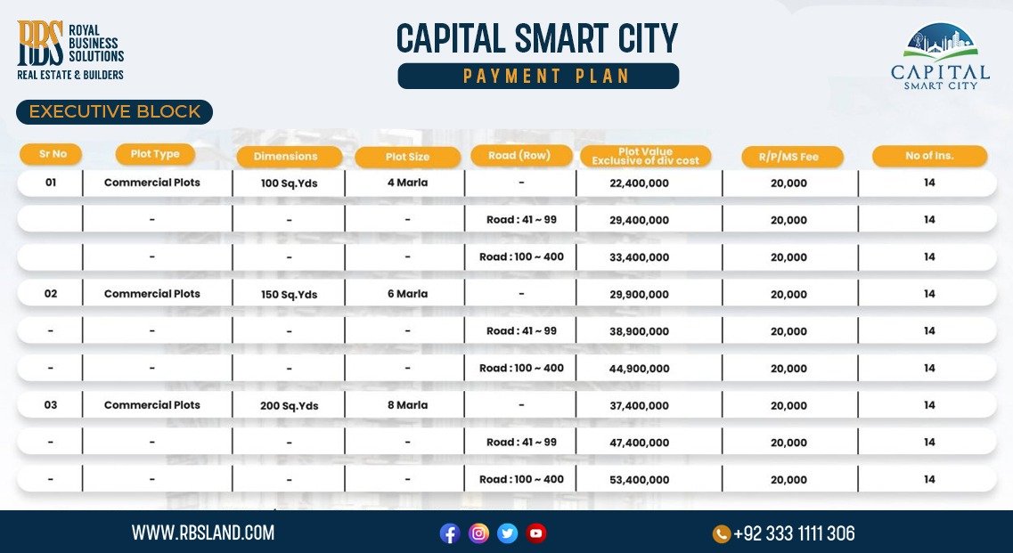 Commercial Plots Payment Plan of Capital Smart City Executive Block
