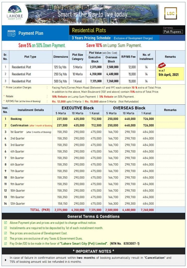 Residential (5, 10 and 1 Kanal)
