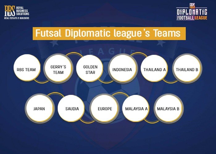 Diplomatic Football League Team