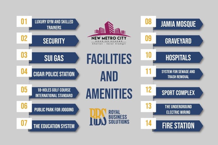 new metro city services & amenities