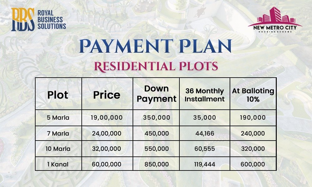 New Metro City residential payment plan