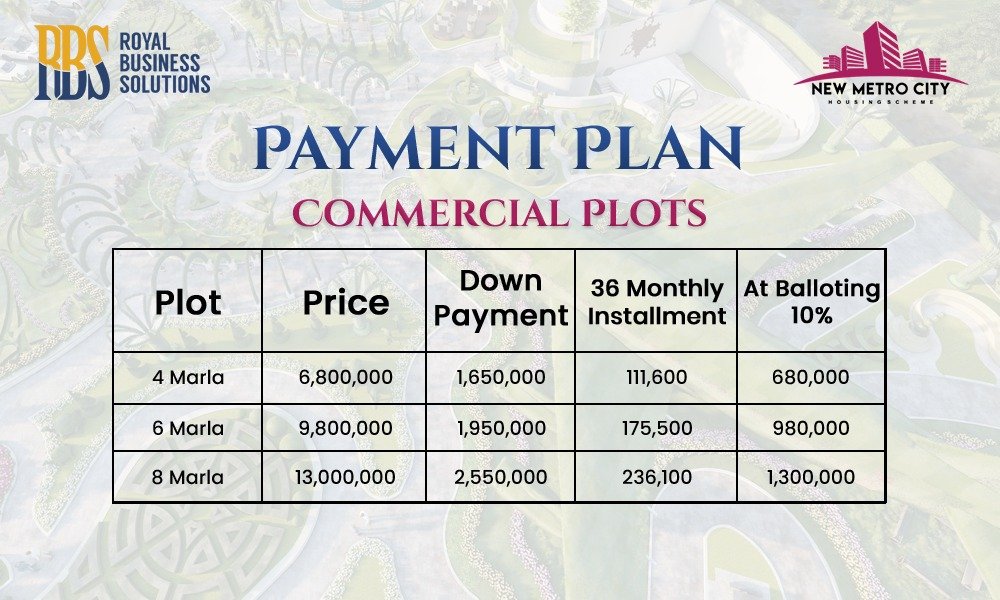 New Metro City commercial payment plan