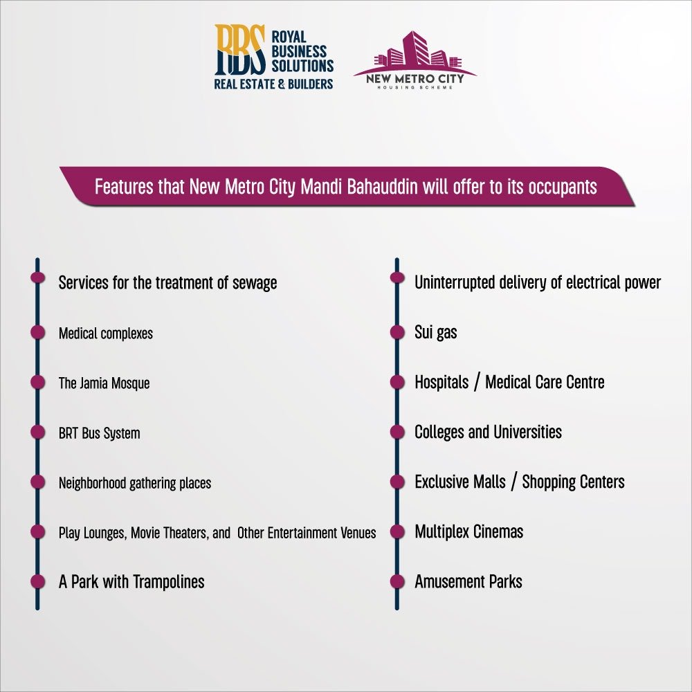 Features on new metro city mandi bahauddin