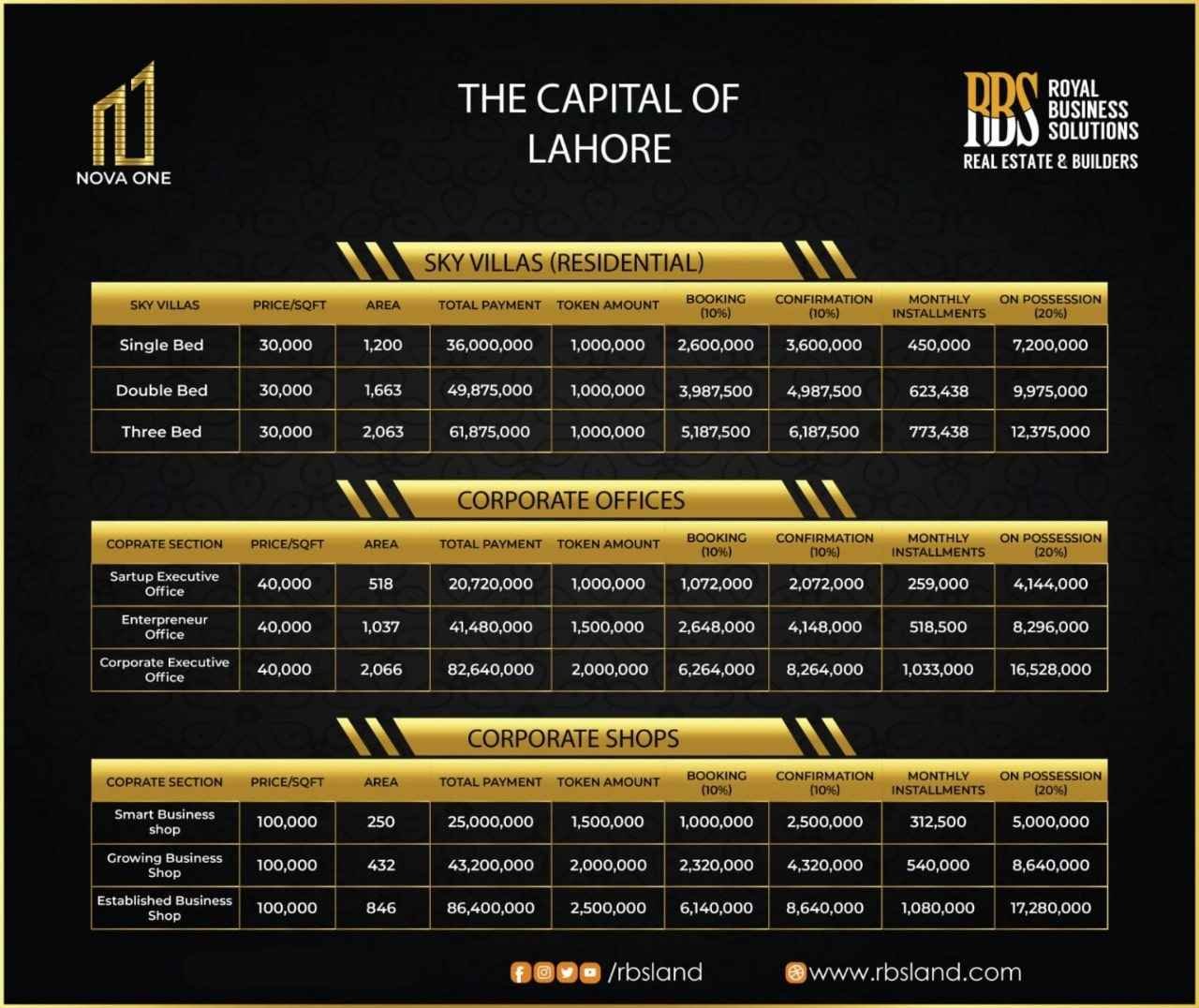 nova one lahore payment plan
