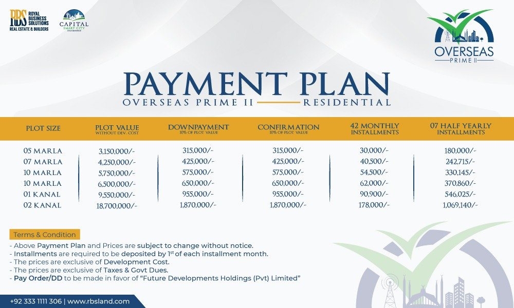 overseas prime block payment plan