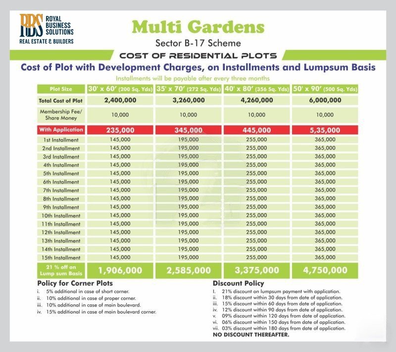 B-17 Multi Gardens Payment Plan