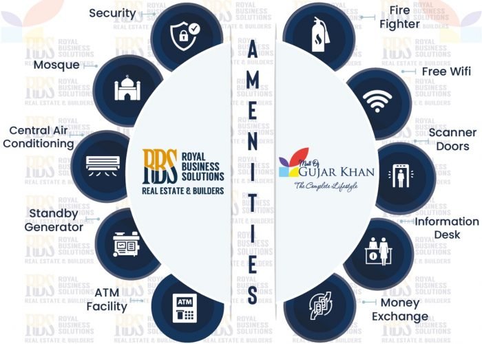 mall of gujar khan amenities