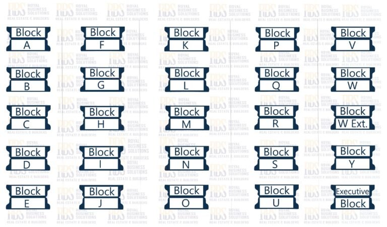 new city wah cantt blocks