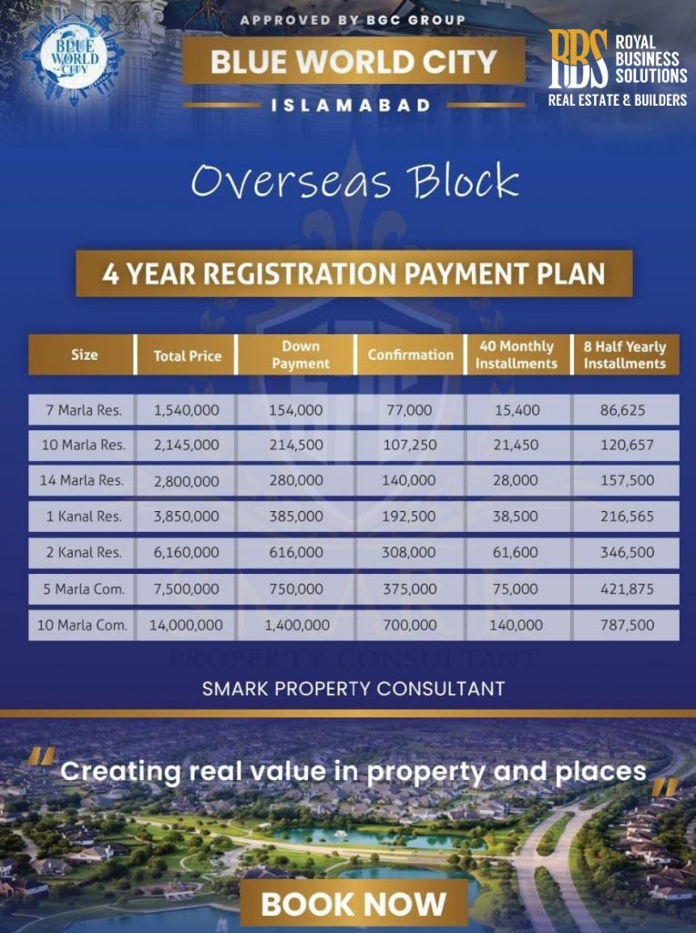 blue world city overseas block