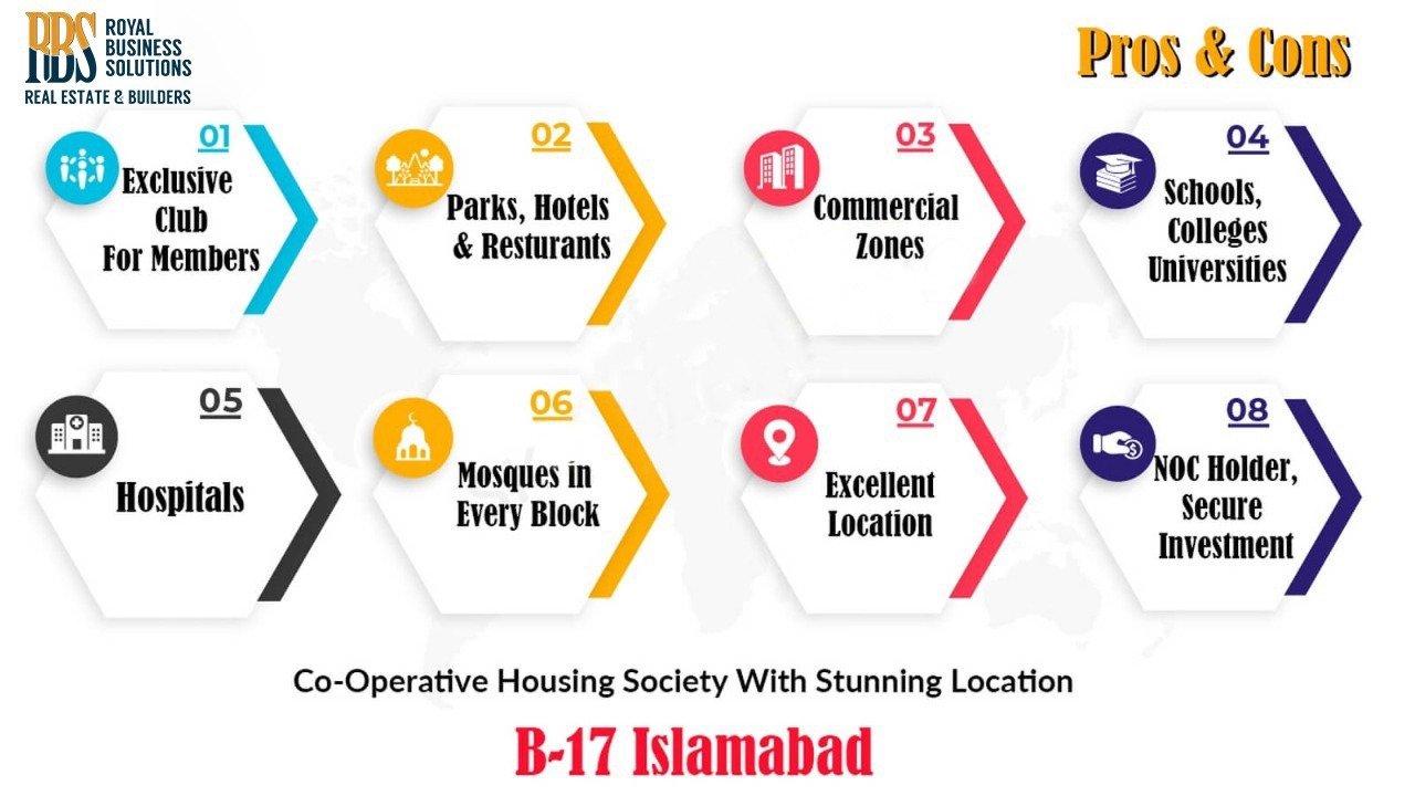 pros & cons b-17 multigardens