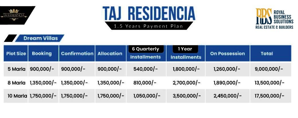 taj residencia dream villas