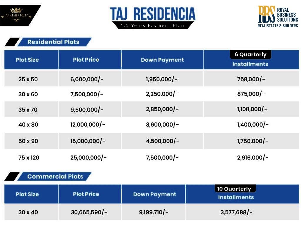 taj residencia residential plots