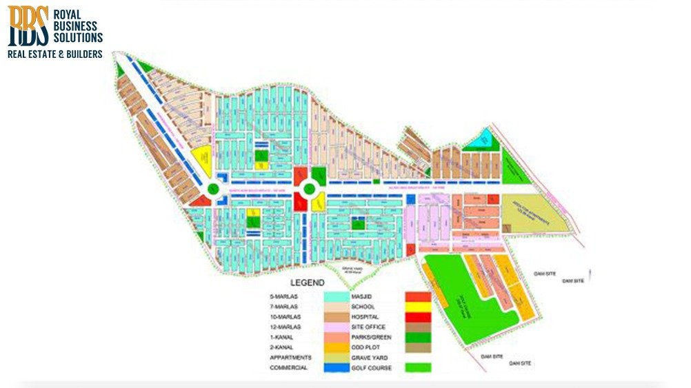 Master Plan