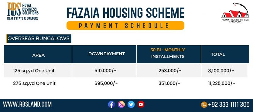 Overseas Bungalow Payment Plan