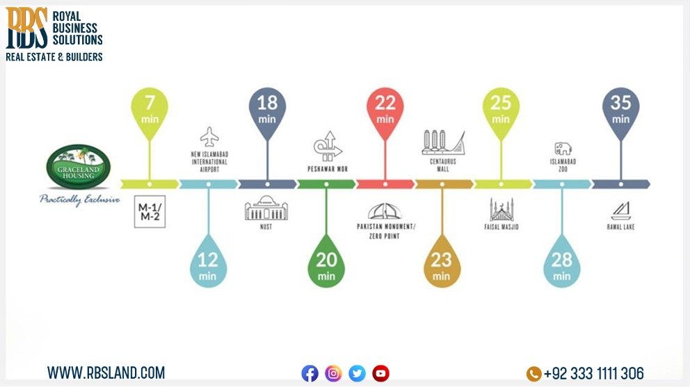 Accessibility Routes