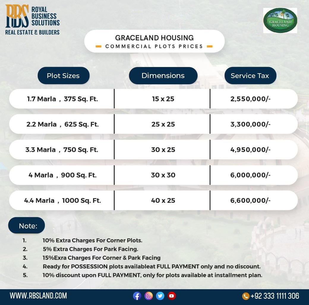 Commercial Plots Price