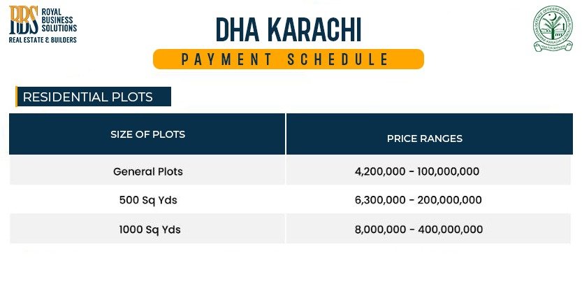 payment plan