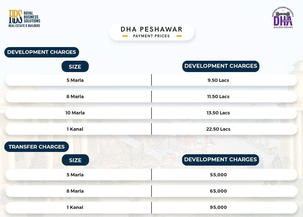 DHA Peshawar Payment Plan