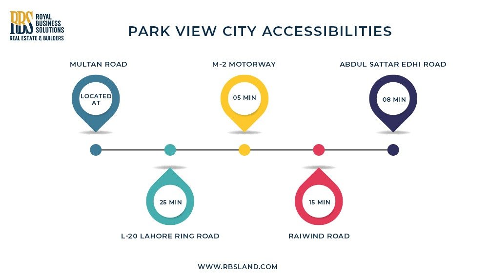 Park View City Accessibilities