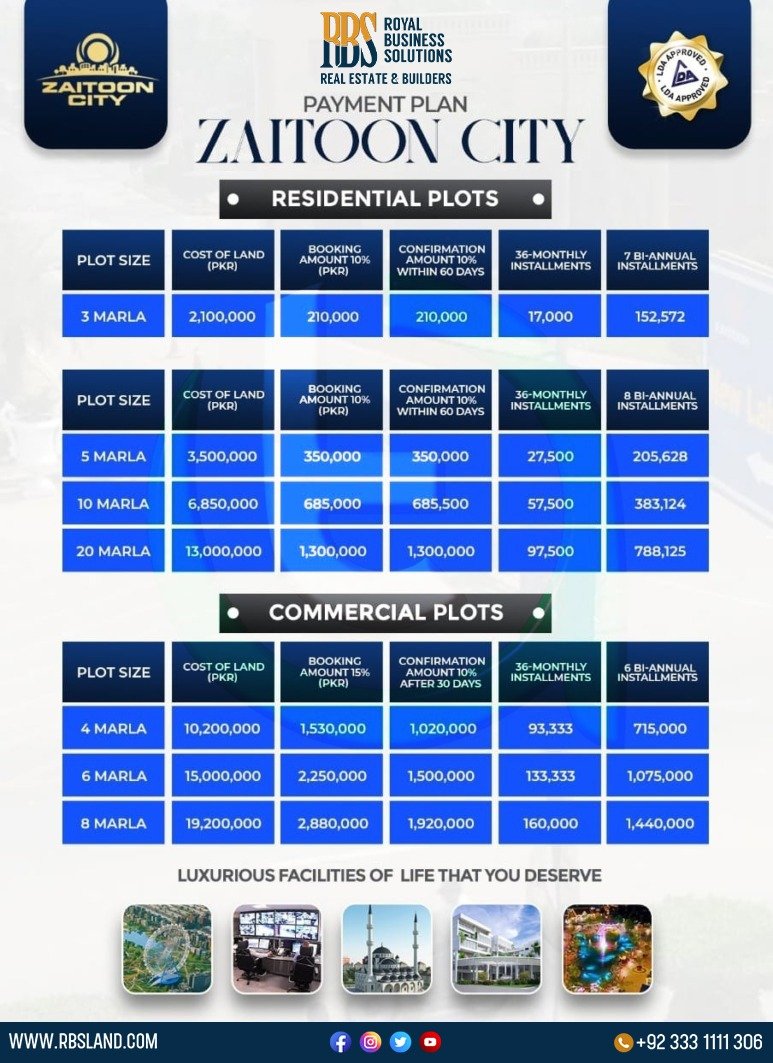 Payment Plan of New City Lahore Zaitoon