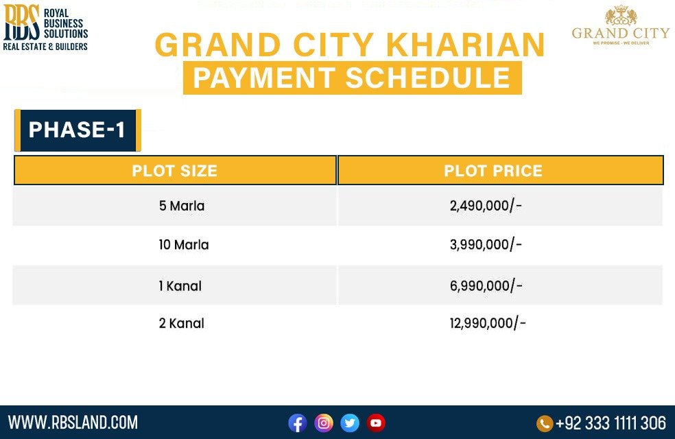 Phase 1 Payment Plan