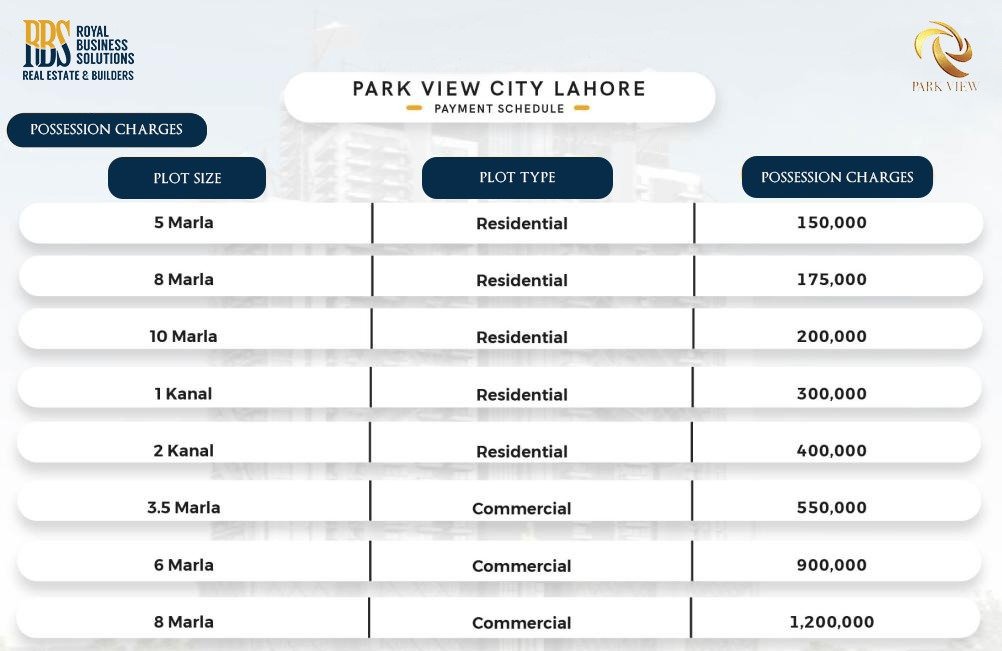 Possession Charges PVC Lahore