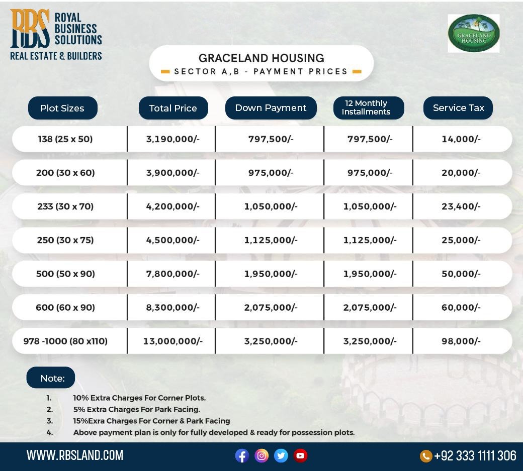 Residential Plots Price