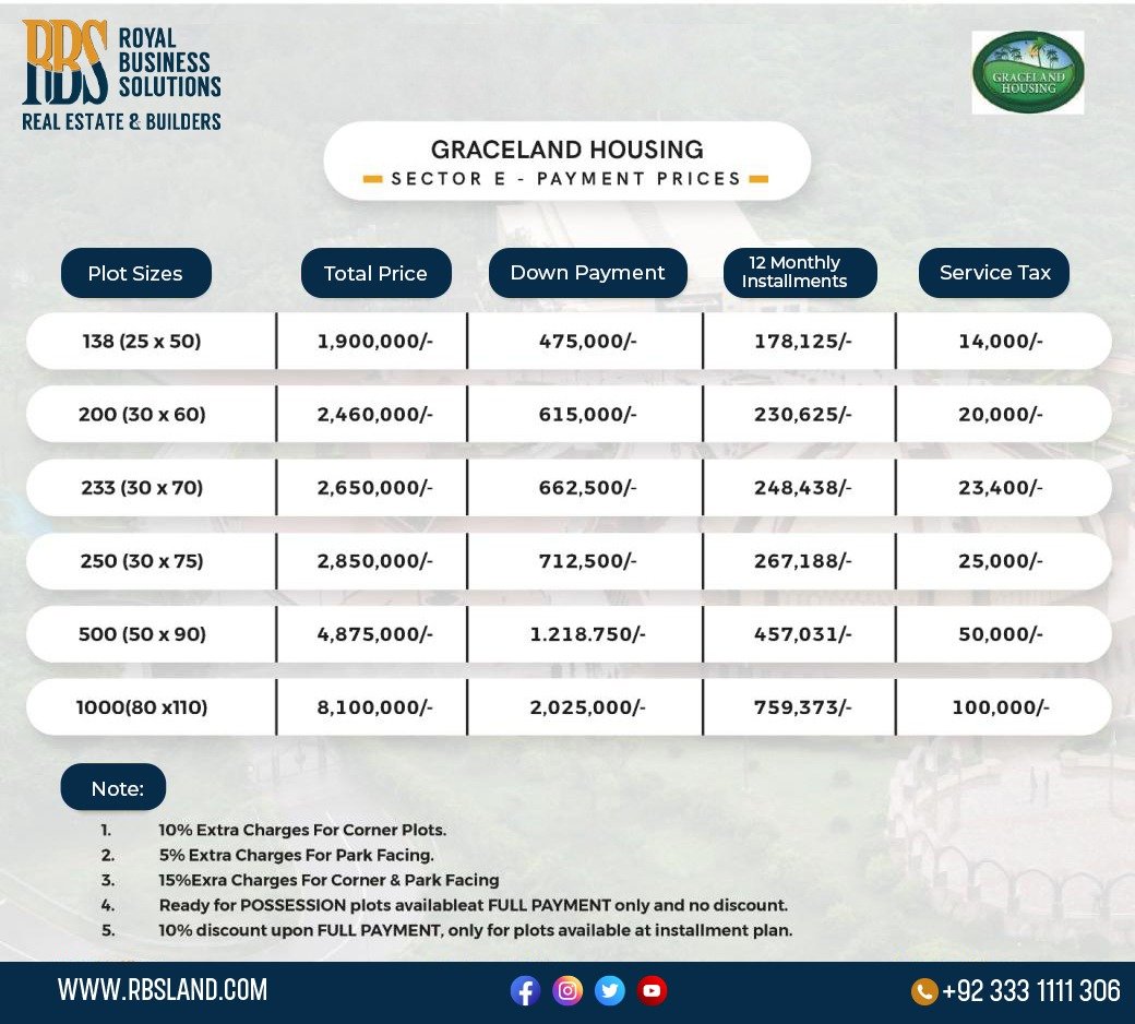 Payment Plan of Sector E
