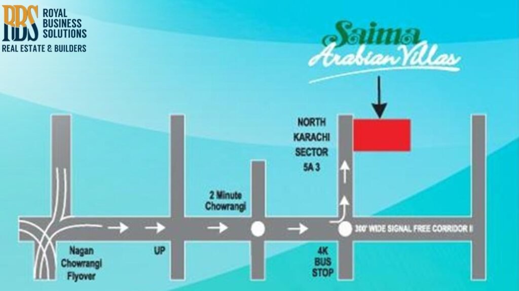 Location of SAV