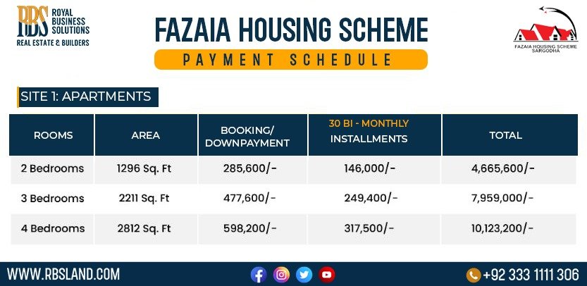 Site 1 Apartment Price Plan